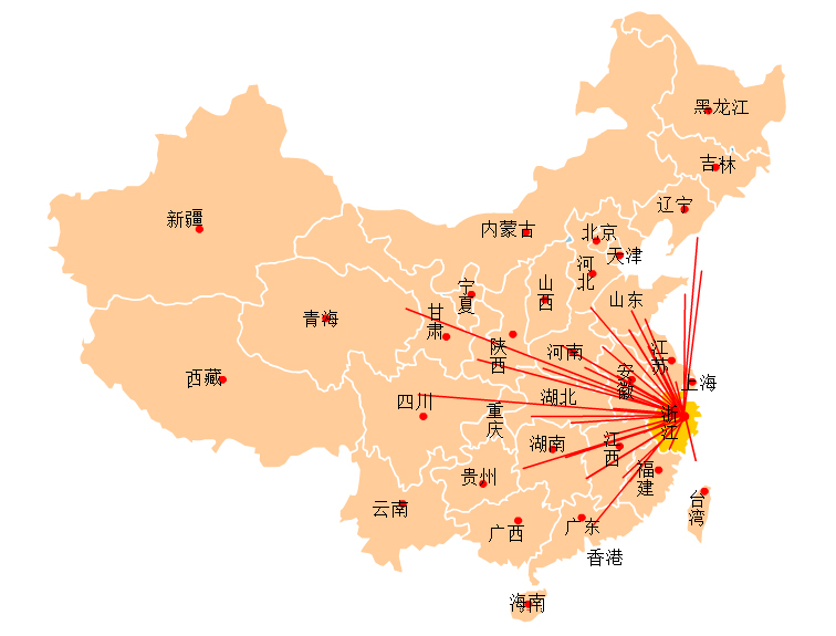 销售网络